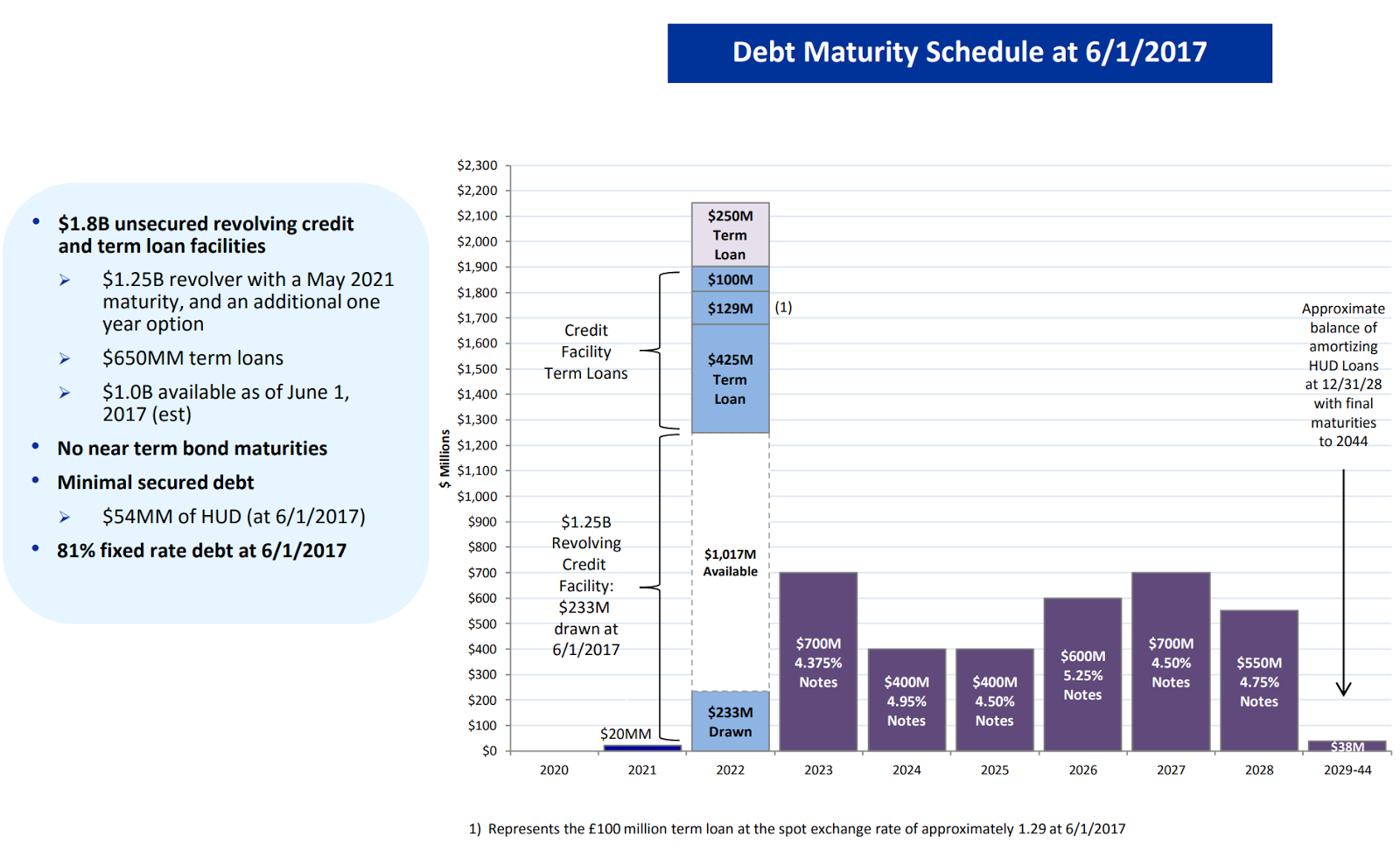 Omega Healthcare Investors Take Advantage Of The Rapidly Growing