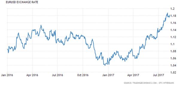 Primary Research In The Emerging Markets | Seeking Alpha