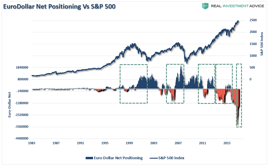Technically Speaking COT Positioning Back To Extremes Seeking Alpha