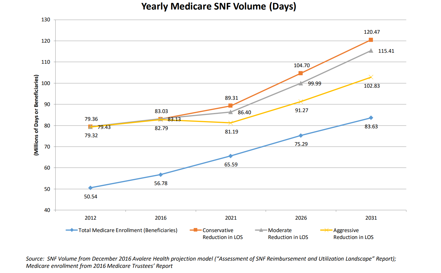 Omega Healthcare Investors Take Advantage Of The Rapidly Growing