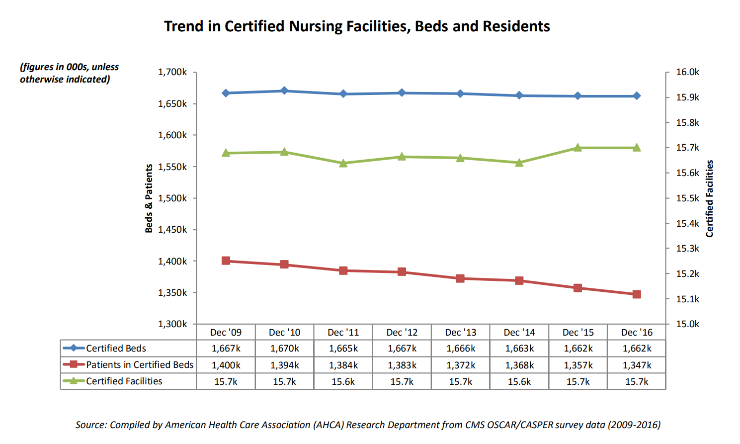 Omega Healthcare Investors Take Advantage Of The Rapidly Growing