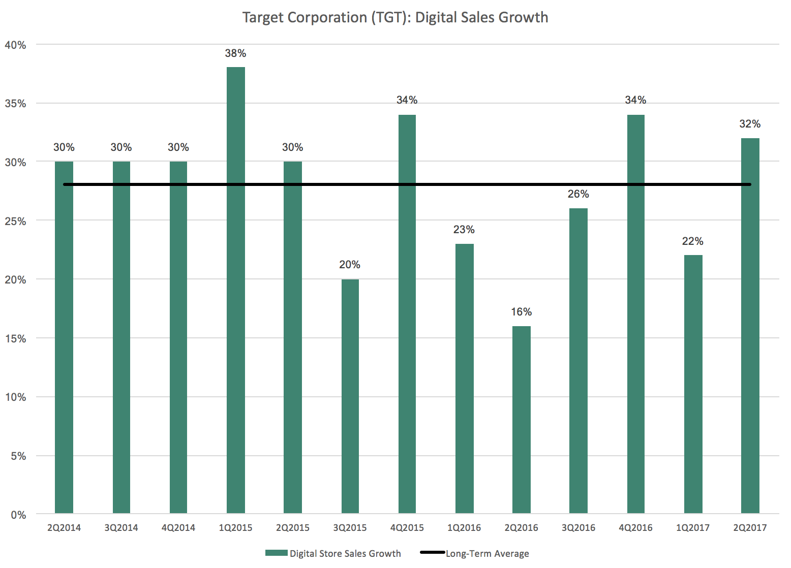 Target An Excellent Second Quarter And Guidance Boost Target Corporation (NYSETGT) Seeking
