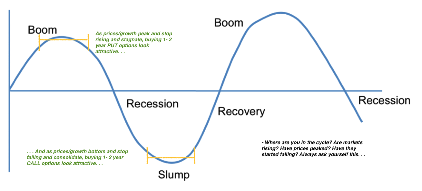 Business Cycle