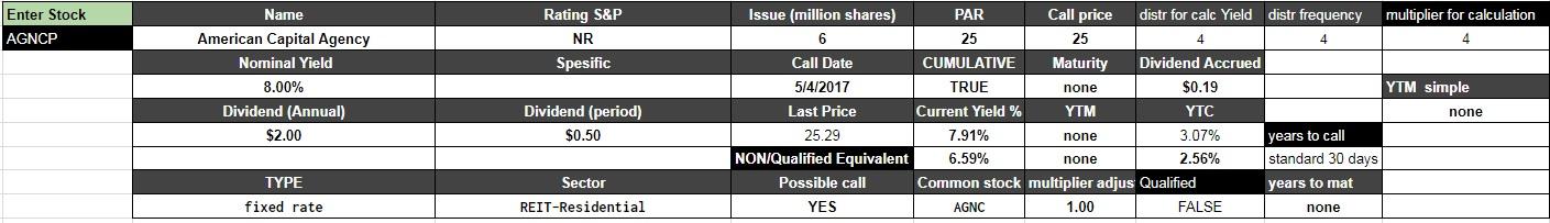 Arb corp floated ipo