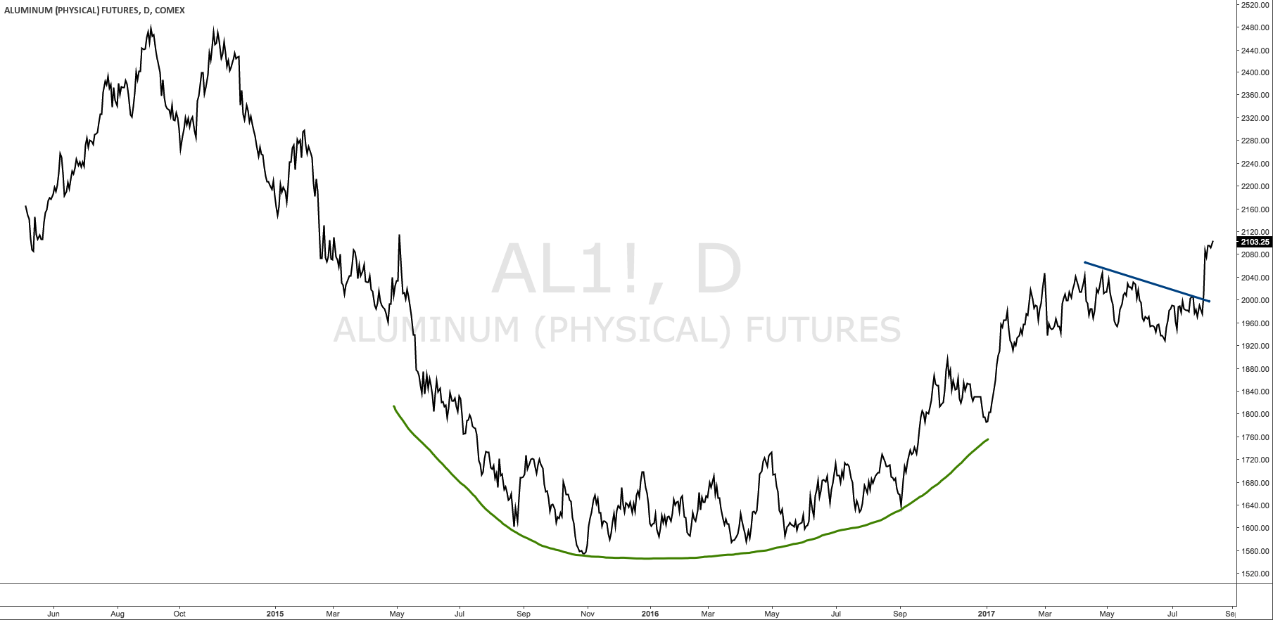 Buy Alcoa (NYSEAA) Seeking Alpha