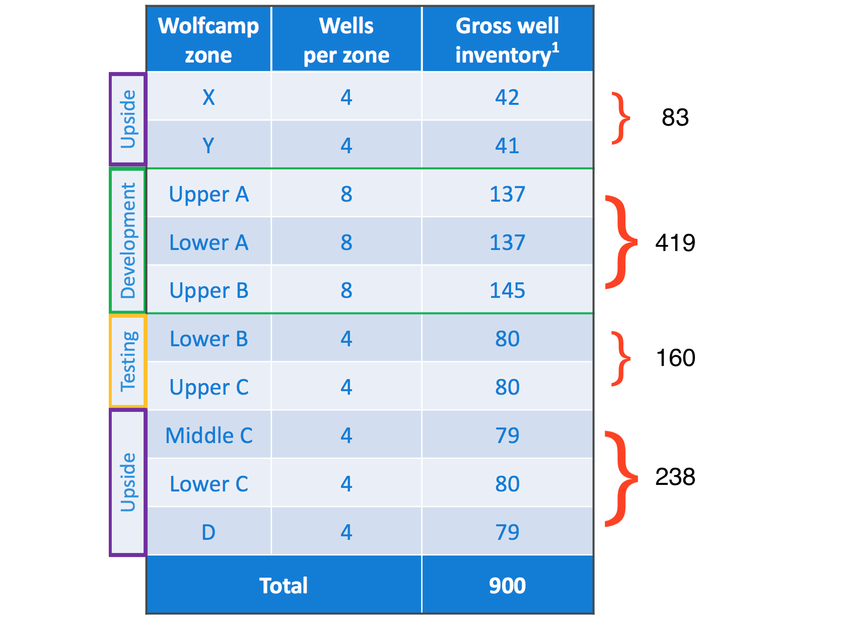 Resolute Energy Strong Q2 2017 Performance And Undervaluation Justify