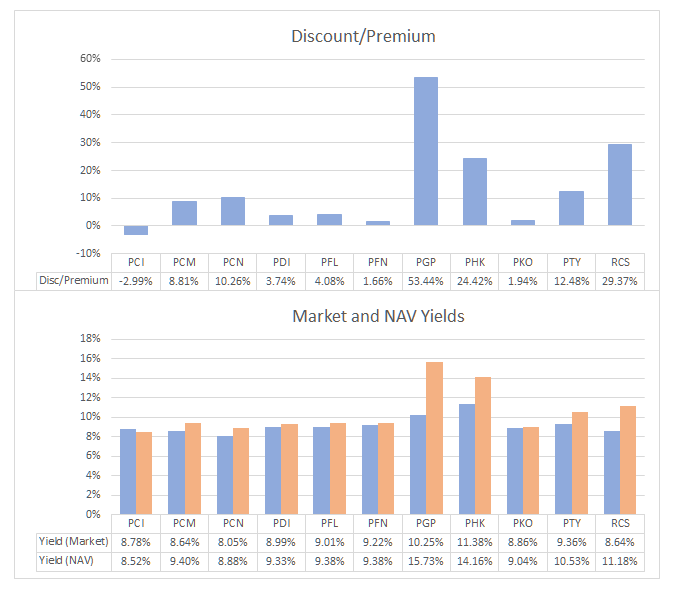 PCI Coverage Slides. What To Do? (NYSEPDI) Seeking Alpha