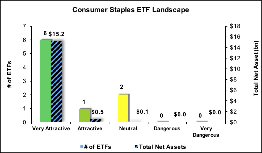 Best And Worst Q3'17: Consumer Staples ETFs And Mutual Funds | Seeking ...