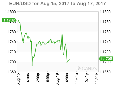 Eurozone Second Quarter GDP Growth Confirmed At 0