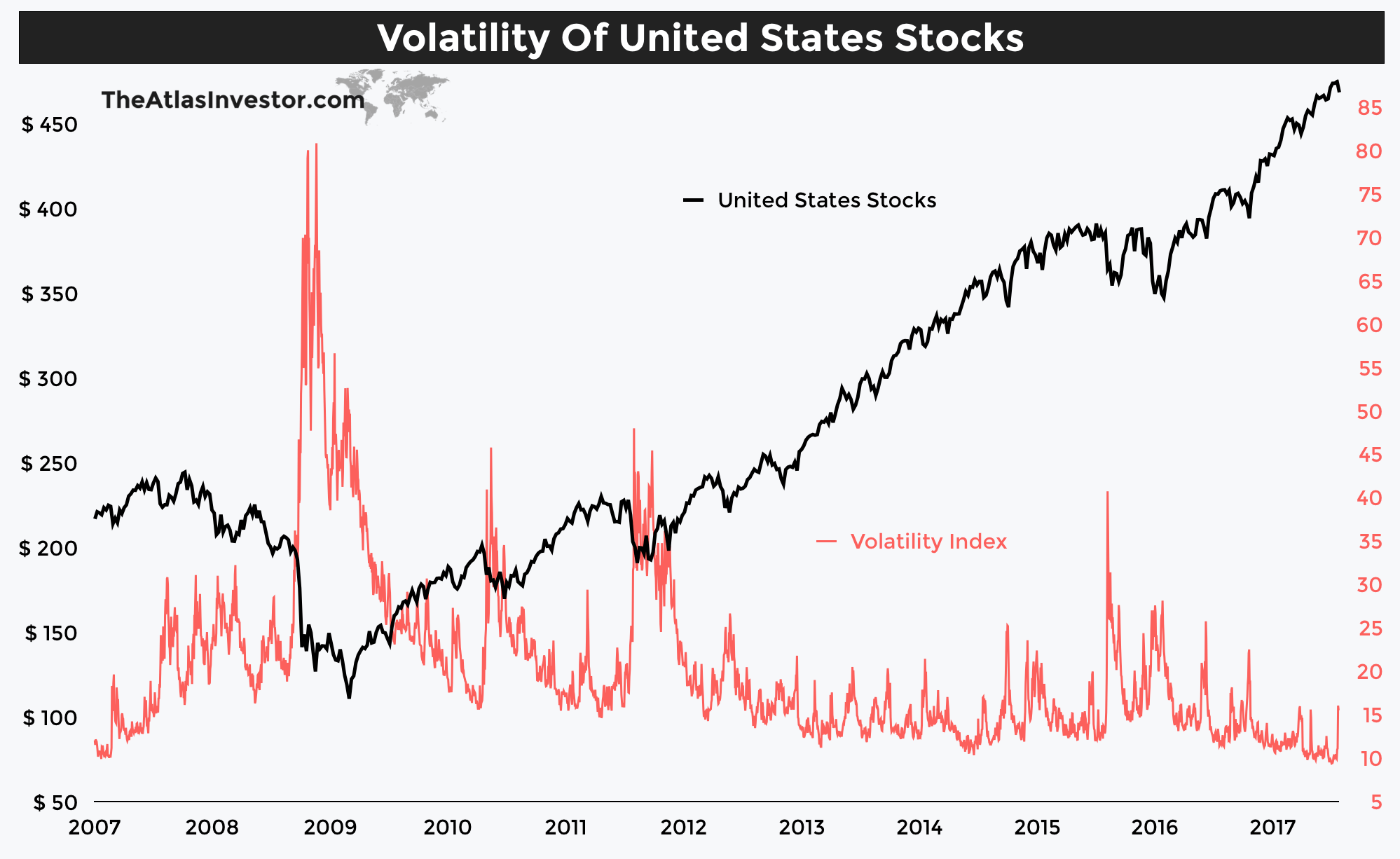 Volatile Dollar Stocks