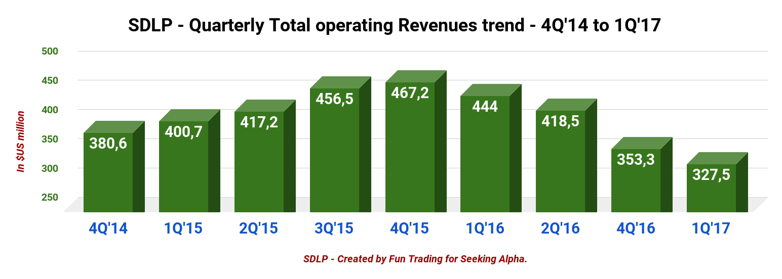 Seadrill Partners The News Spells Out A Final Resolution At Hand For
