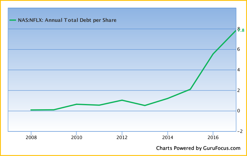 Netflix Is Still A Strong Buy Netflix, Inc. (NASDAQNFLX) Seeking Alpha