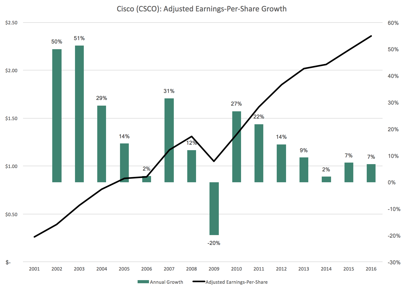 Price per share