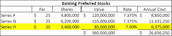 Ashford Trust Stock