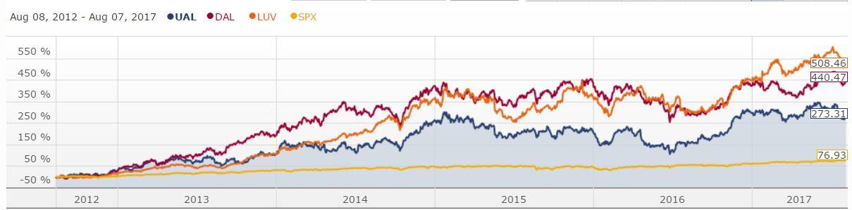 southwest airlines stock price analysis southwest airlines stock price analysis