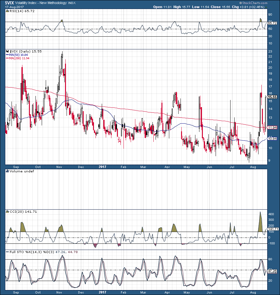 VXX: The VIX Is Back - IPath S&P 500 VIX Short-Term Futures ETN (BATS ...