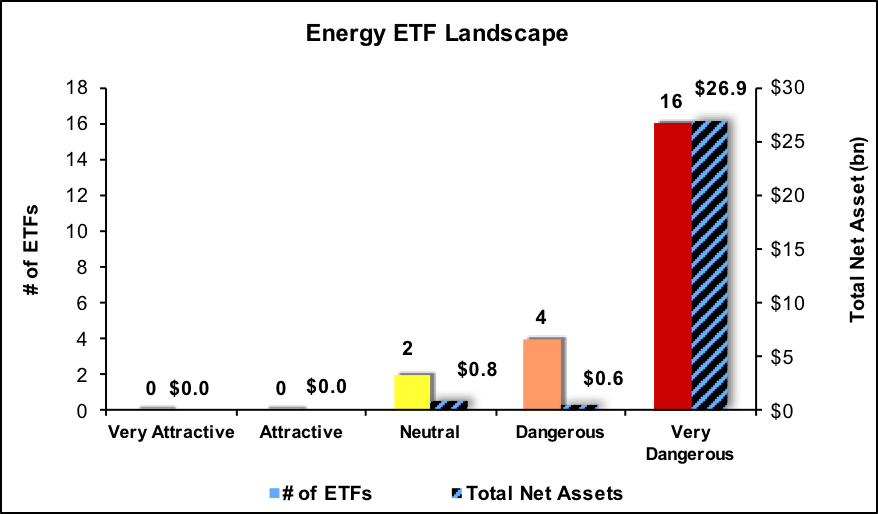 good energy mutual funds