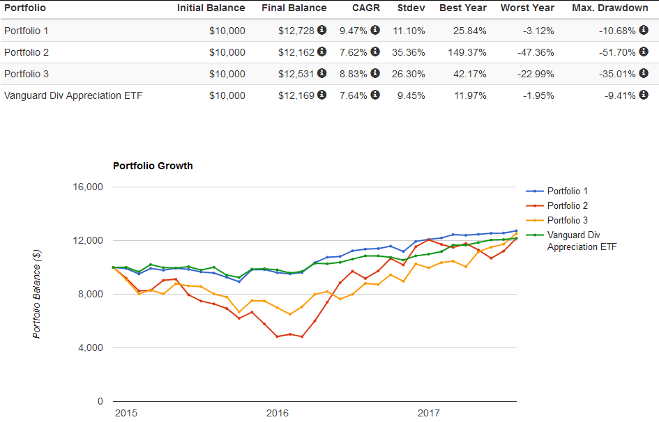 The Dividend Achievers Higher Yield Portfolio Update Seeking Alpha