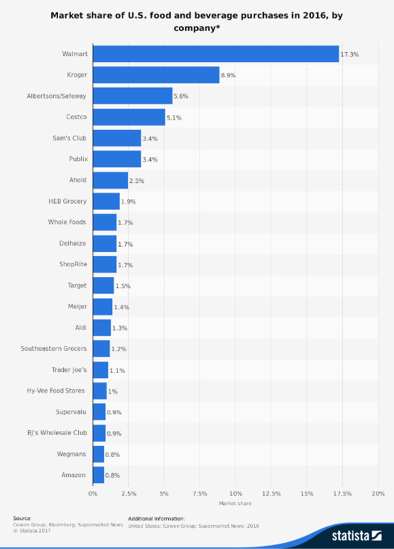 The Great Online Innovation Pile On Of 2017 | Seeking Alpha