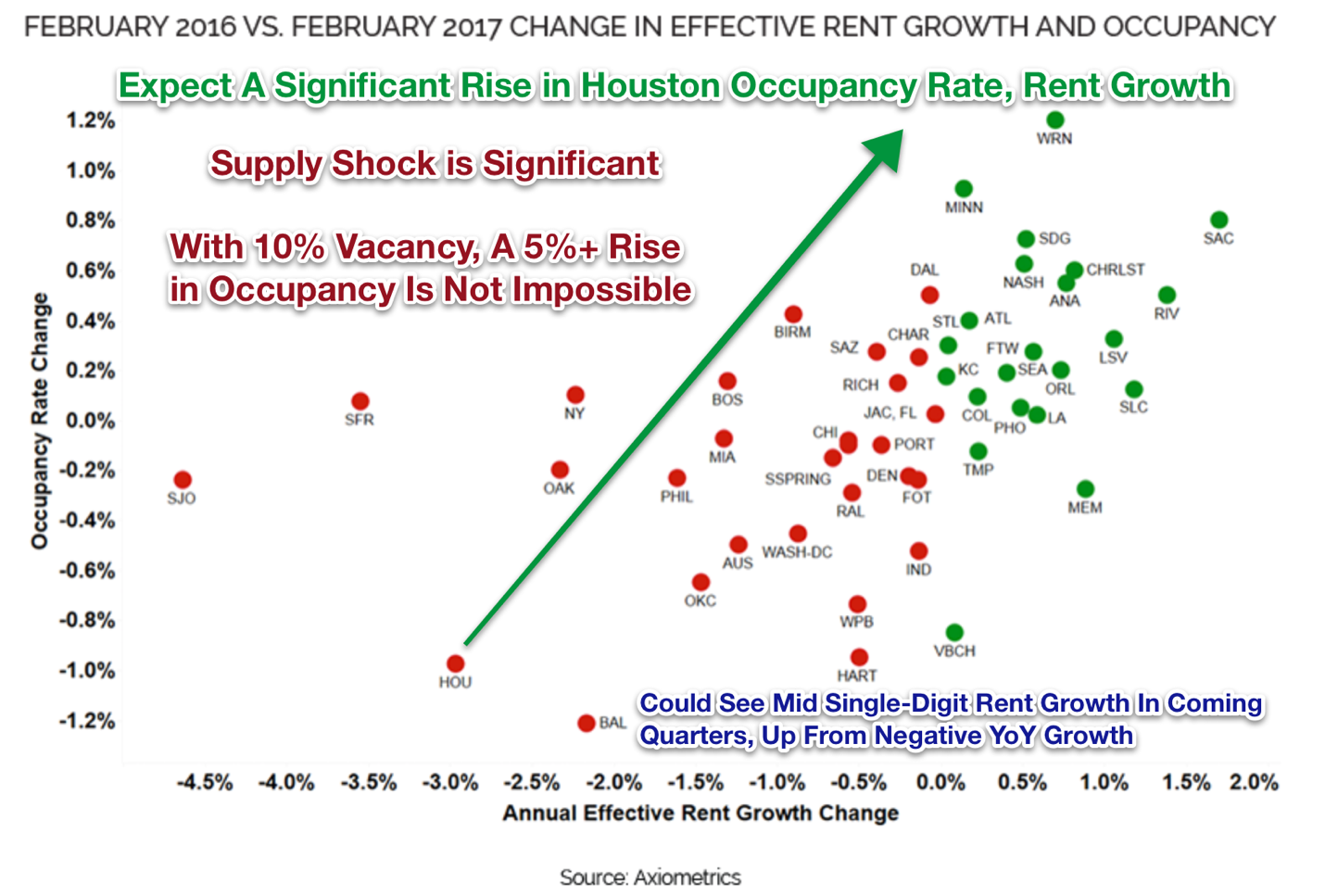 Quantifying The Impact Of Harvey On Apartment REITs (NYSECPT