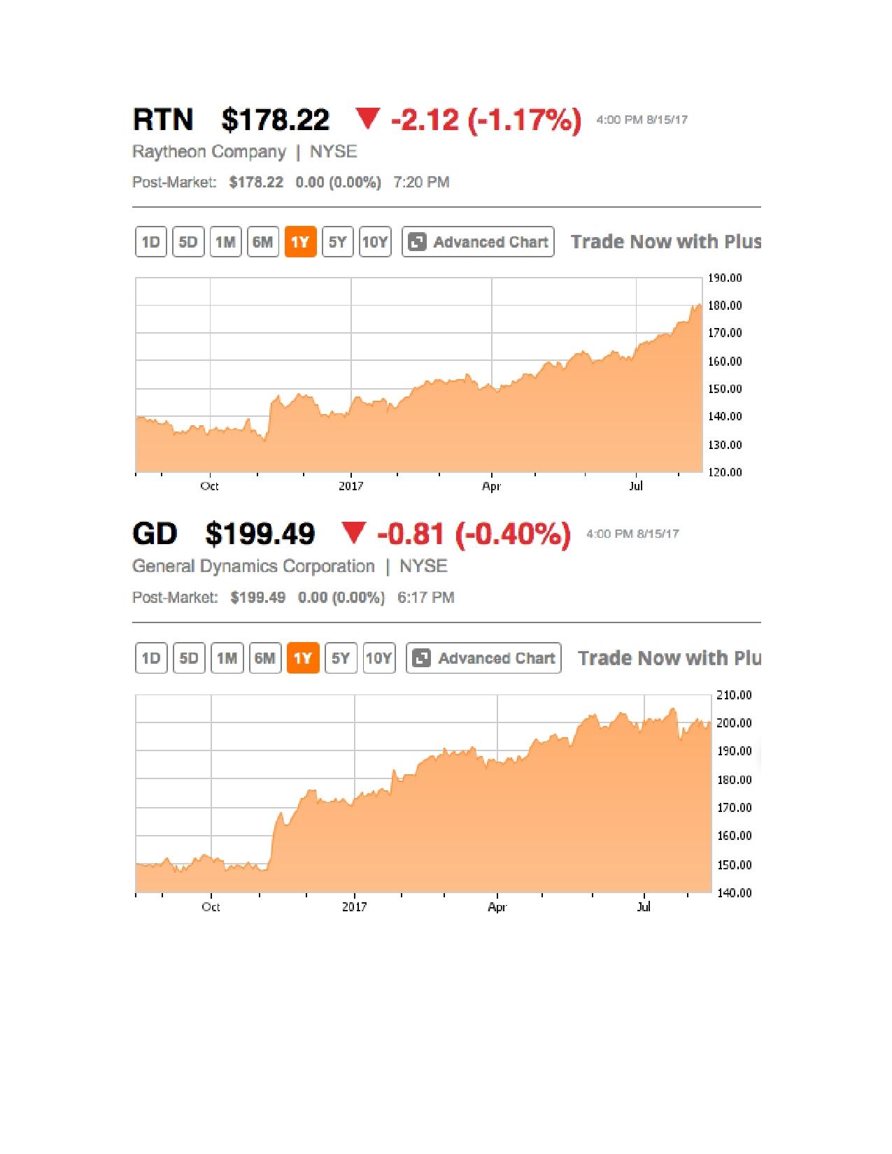 Nyse Gd