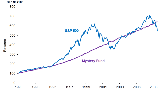 How To Rebalance Your Portfolio 