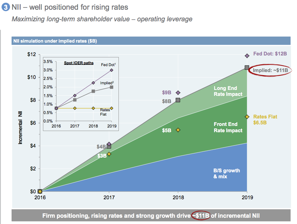 Investing In For The Long Term (NYSEJPM) Seeking Alpha