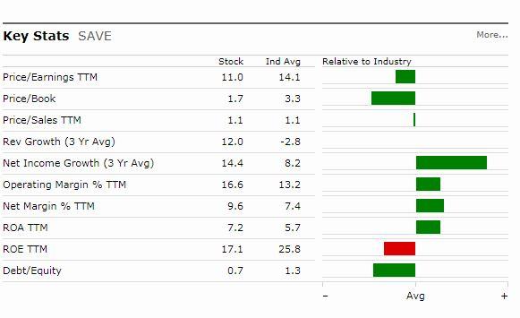spirit airlines baggage cost
