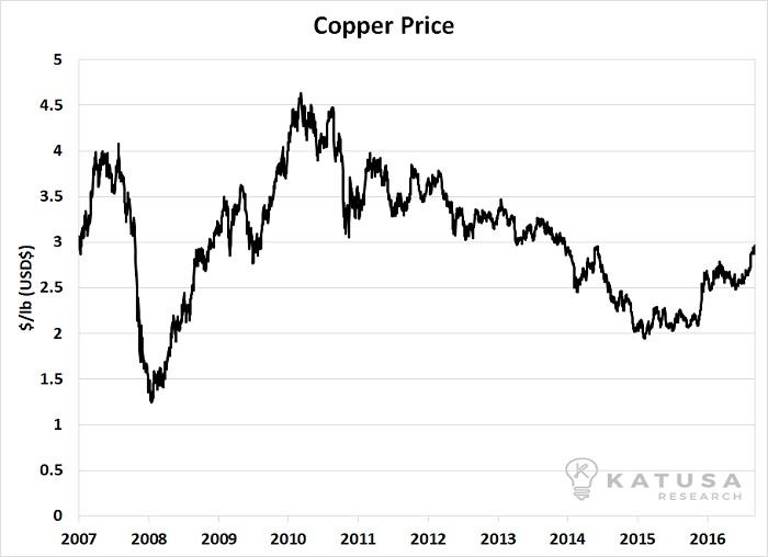 Why I'm Finally Buying Copper Stocks Seeking Alpha