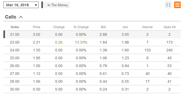 Trading strategies to be utilized