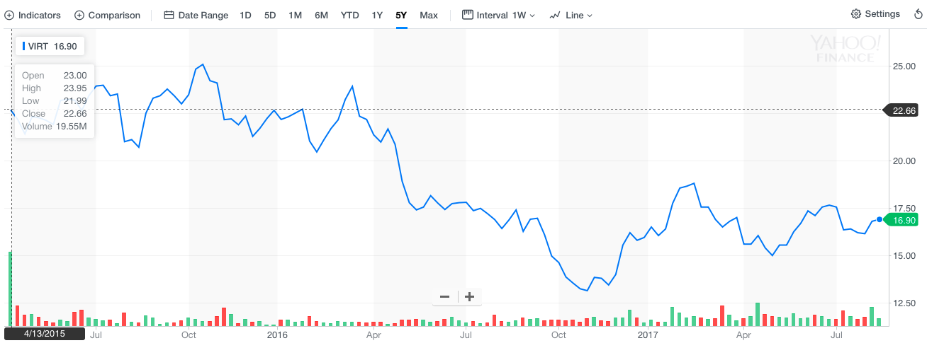 The Other 80%: Why No One Cares About The Stock Market