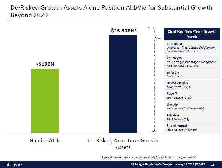 Abbvie INC (ABBV) Holding Has Lifted by Prudential Plc Abbvie INC (ABBV) Holding Has Lifted by Prudential Plc