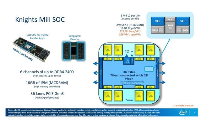 Drivers For Processor Graphics Drivers For Processor Graphics