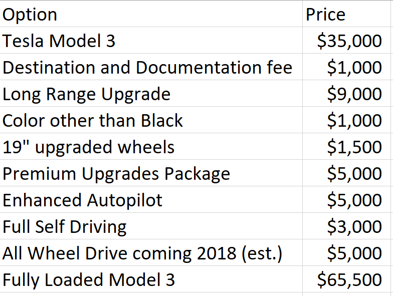 Tesla Model 3 Pricing And Options Have Not Leaked Here S What