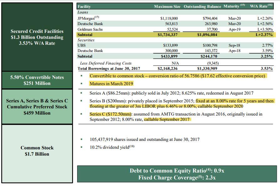 Apollo Commercial Real Estate A REIT That Continues Dishing Out A 10