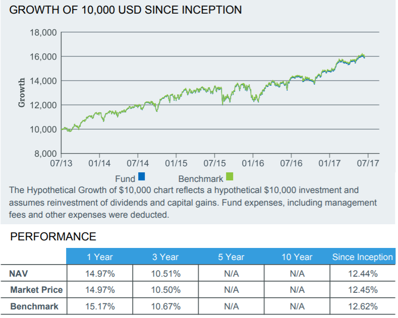 Ishares Edge Msci Usa Value Factor Etf