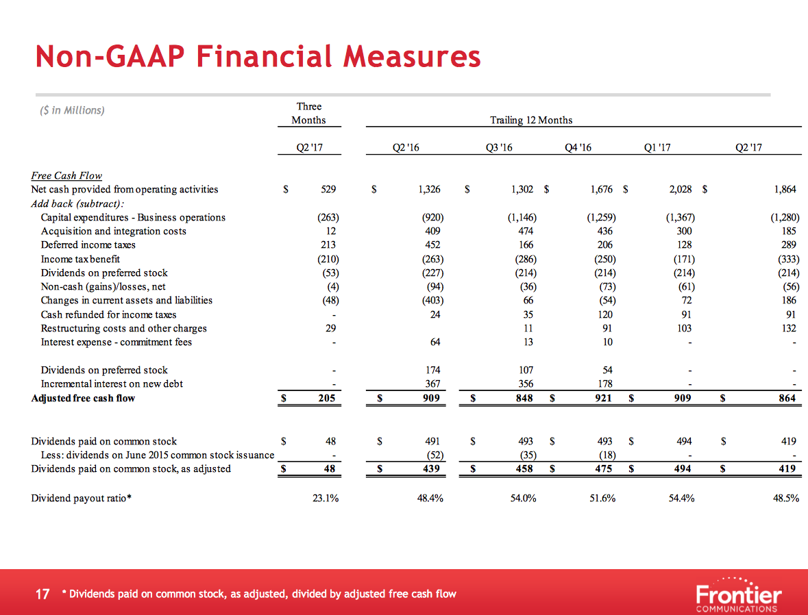 Prudential Financial Inc. Sells 853026 Shares of Frontier Communications Corporation (FTR)