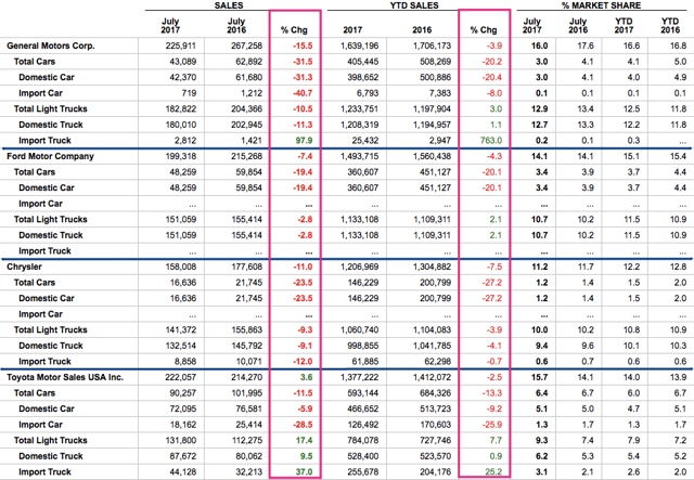 Ford - The Next Move Is Big - Ford Motor Company (NYSE:F) | Seeking Alpha