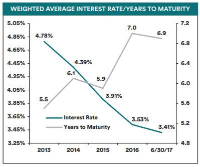 Why I M Including Simon Property In My Reit Version Of Fang Nyse Spg