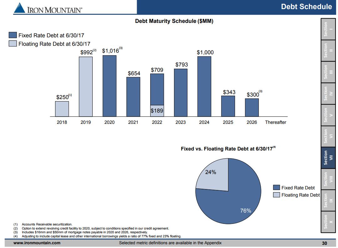 Iron Mountain Rock Solid REIT (NYSEIRM) Seeking Alpha
