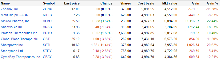 ROTY Edition 1 Volume 16: Updates And A New Runup Candidate (NASDAQ ...