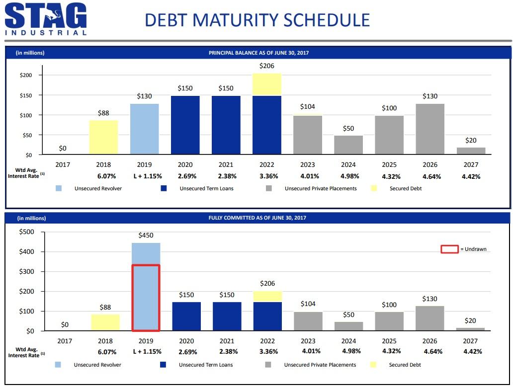 A HighYield, MonthlyDividend Stock That's Growing Like A Weed (NYSE