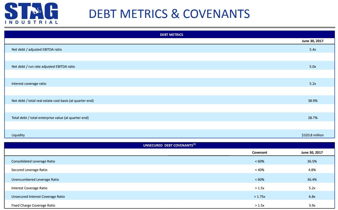 A HighYield, MonthlyDividend Stock That's Growing Like A Weed (NYSE