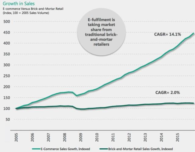 A HighYield, MonthlyDividend Stock That's Growing Like A Weed (NYSE
