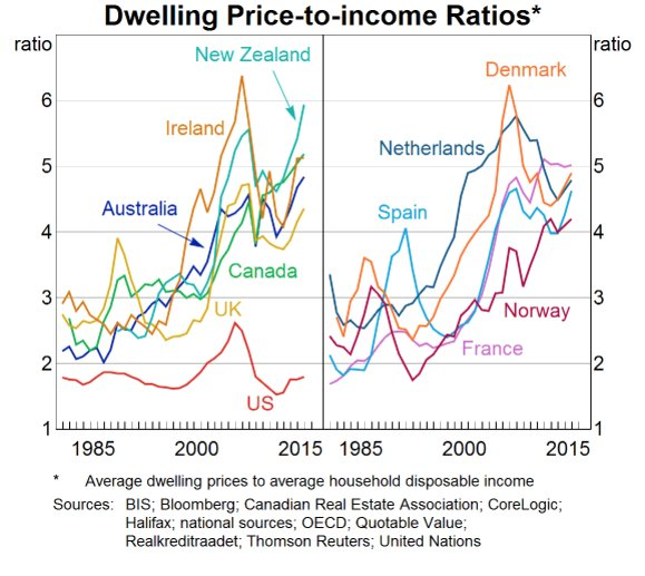 An Update On The Economic Outlook For Australia (NYSEARCAEWA