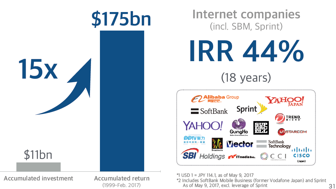 Сим карта softbank