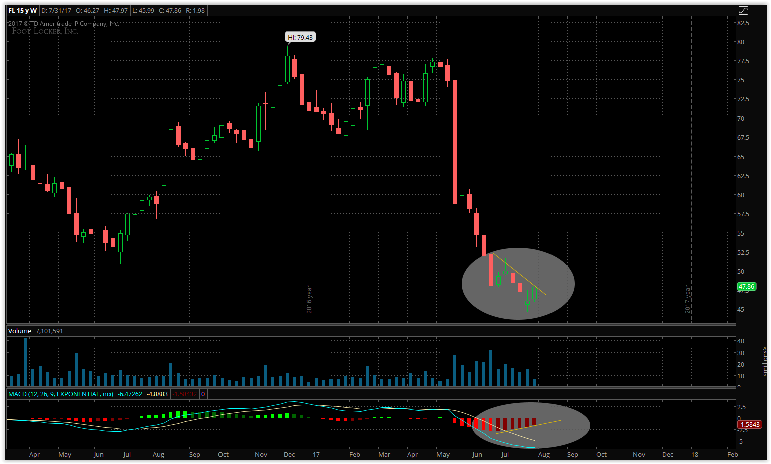 Foot Locker A Compelling Bargain Bin Opportunity (NYSEFL) Seeking Alpha