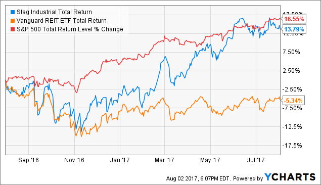 10 High-Yield Monthly Dividend Stocks to Buy in 2020