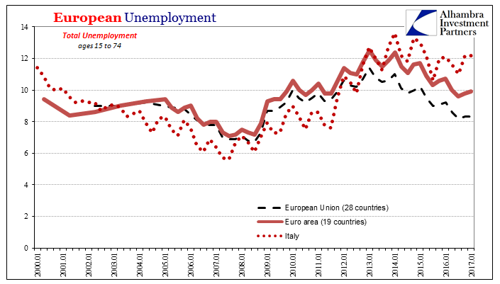 inflation and unemployment