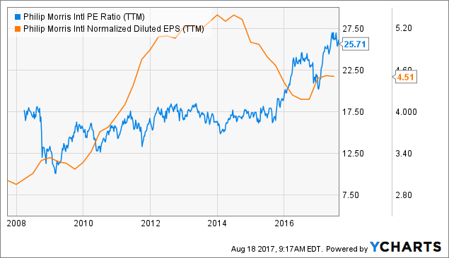 Philip Morris International Inc